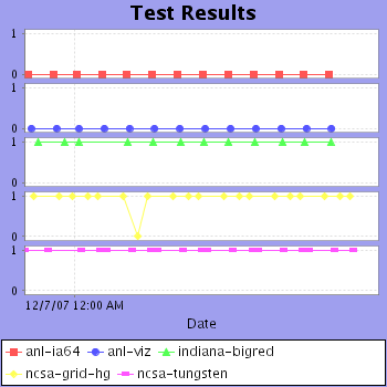 historical graphs