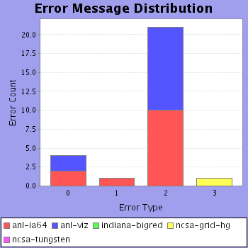 historical graphs