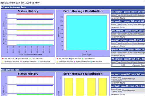 Pass/Fail Graphs and Error Messages