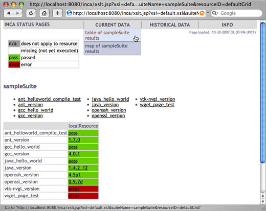 tabular suite summary